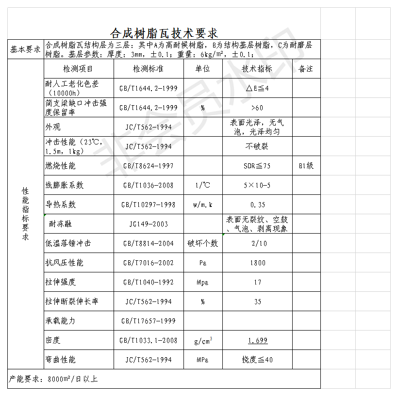 白底樹脂瓦質(zhì)量好？揭開各白底樹脂瓦的秘密，曝光真相，還原事實(shí)