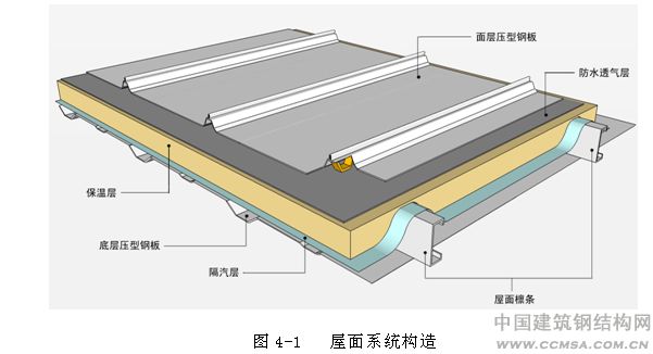 樹(shù)脂瓦屋面內(nèi)部有冷凝水怎么辦？