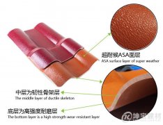 ASA樹脂瓦和ABS樹脂瓦有區(qū)別嗎？哪一種更好呢？